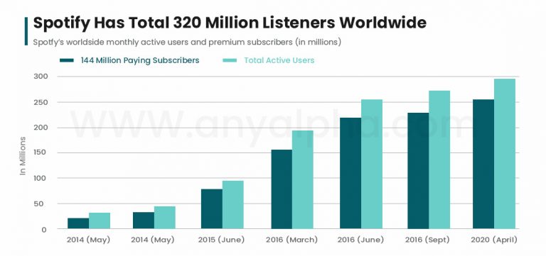 how much does spotify premium cost in indonesia